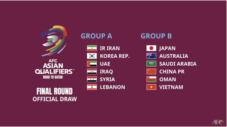 世界杯2022亚洲预选赛12强赛赛程表（含中国男足赛程表）比赛时间，国足冲击2022年卡塔尔世界杯
