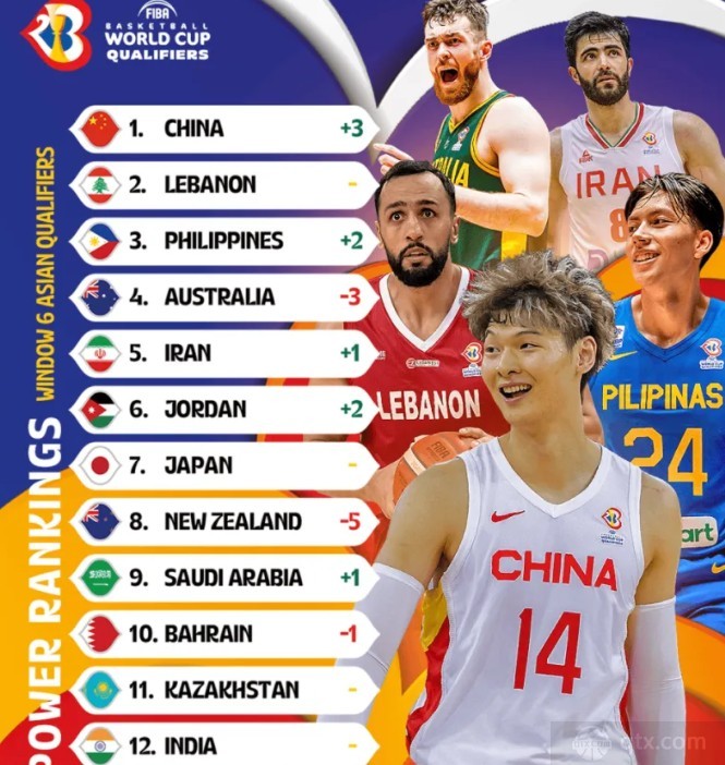 哈萨克斯坦男篮亚洲排名第几 亚洲排名第11