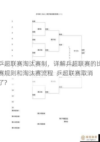 乒超联赛淘汰赛制，详解乒超联赛的比赛规则和淘汰赛流程  乒超联赛取消了-